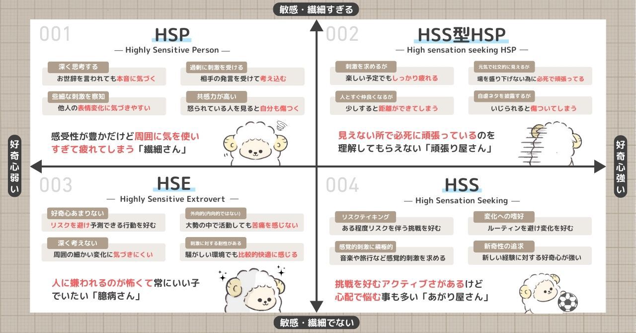 HSPの種類と特徴