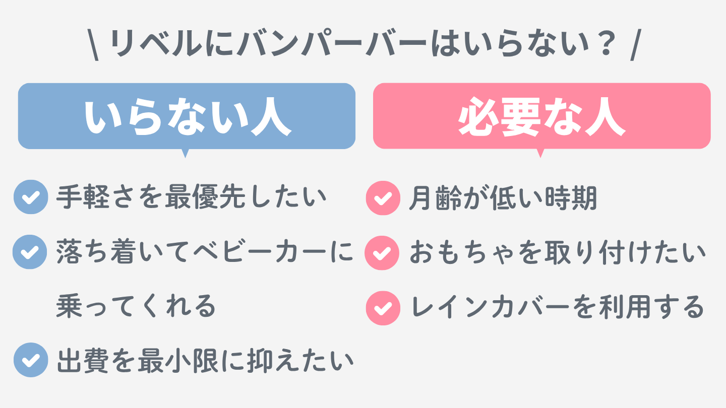 リベルにバンパーバーがいらない人と必要な人
