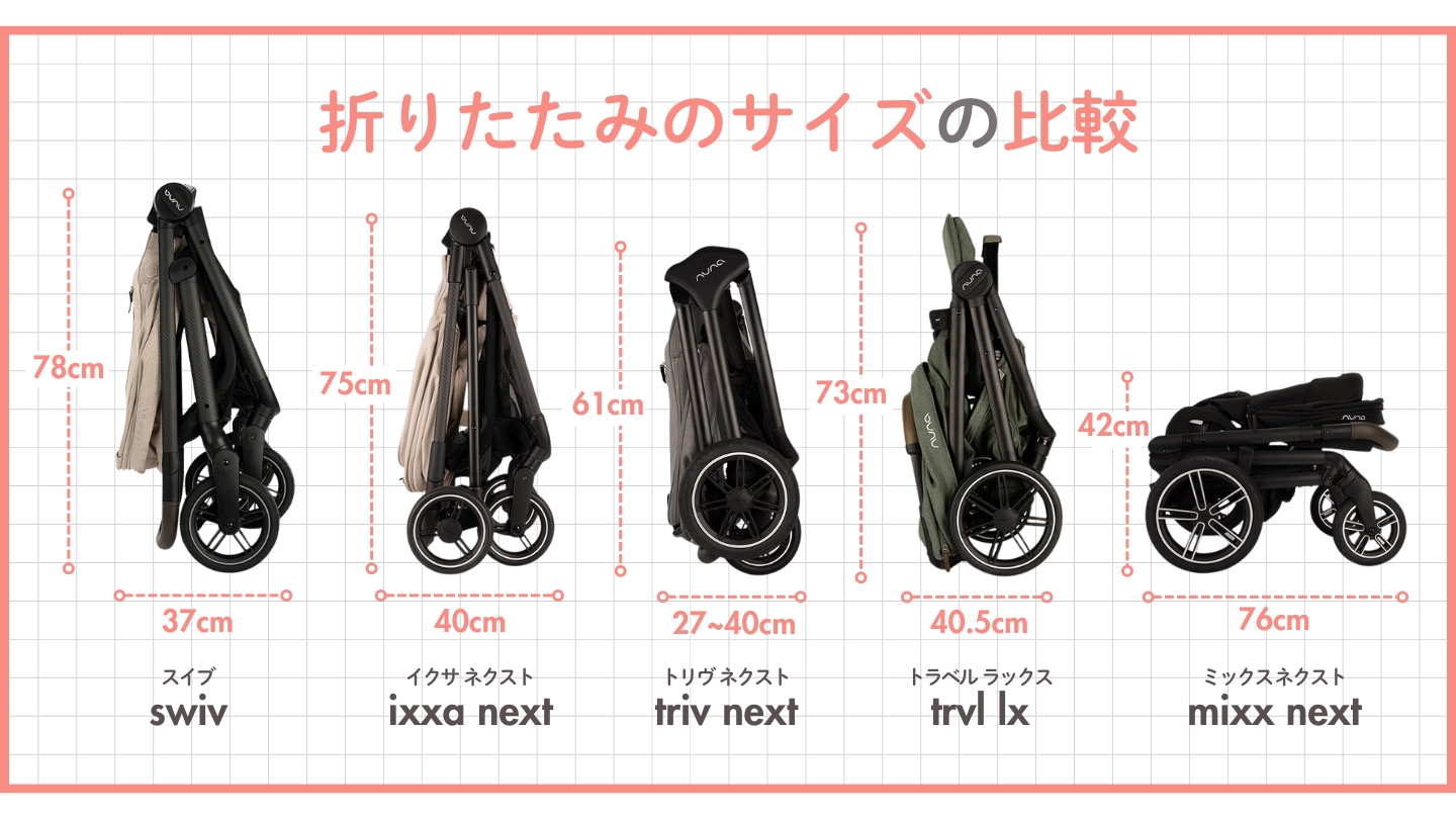 ヌナベビーカーの折りたたみサイズの比較