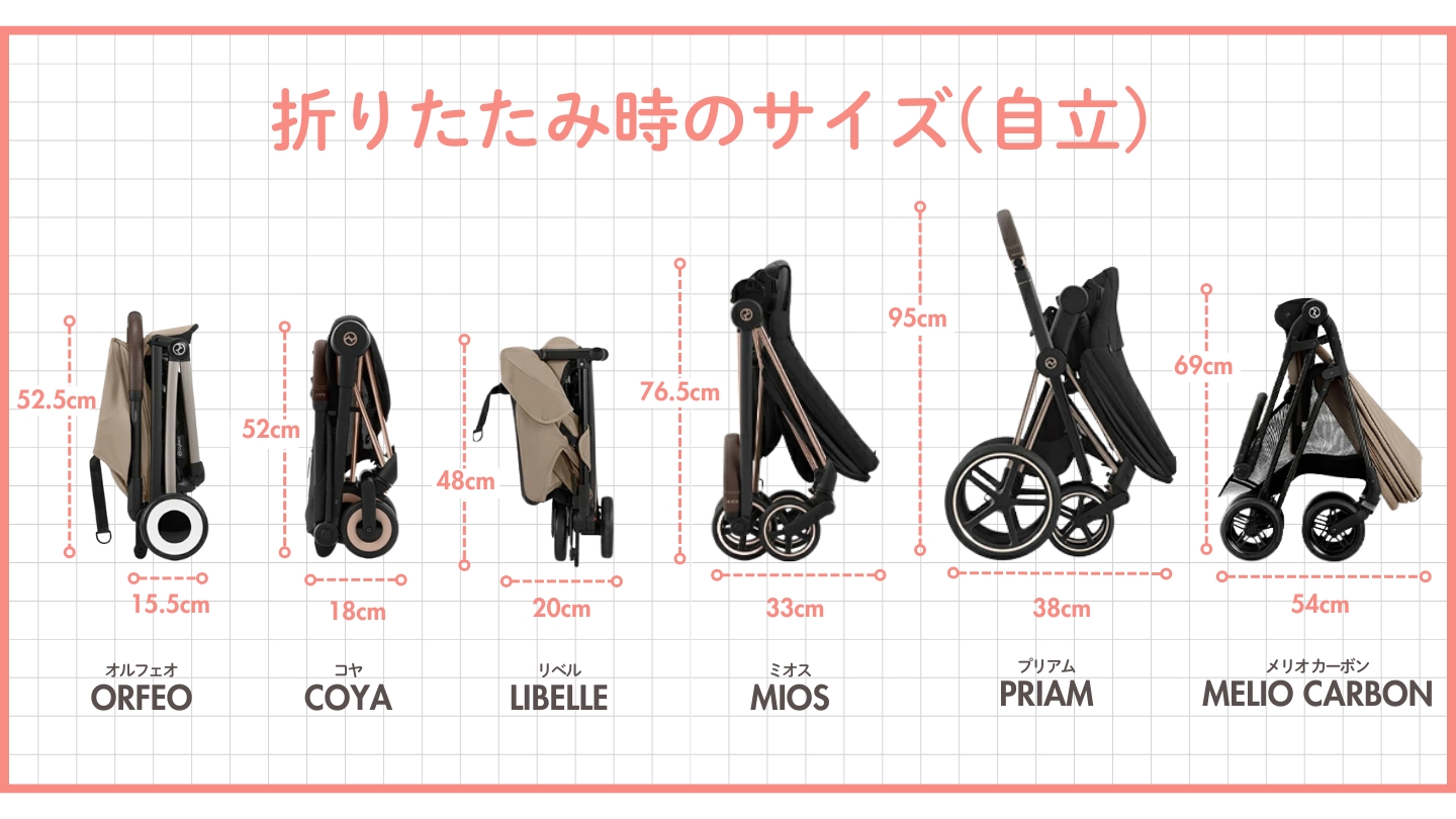 サイベックスベビーカーの折りたたみ時のサイズ比較