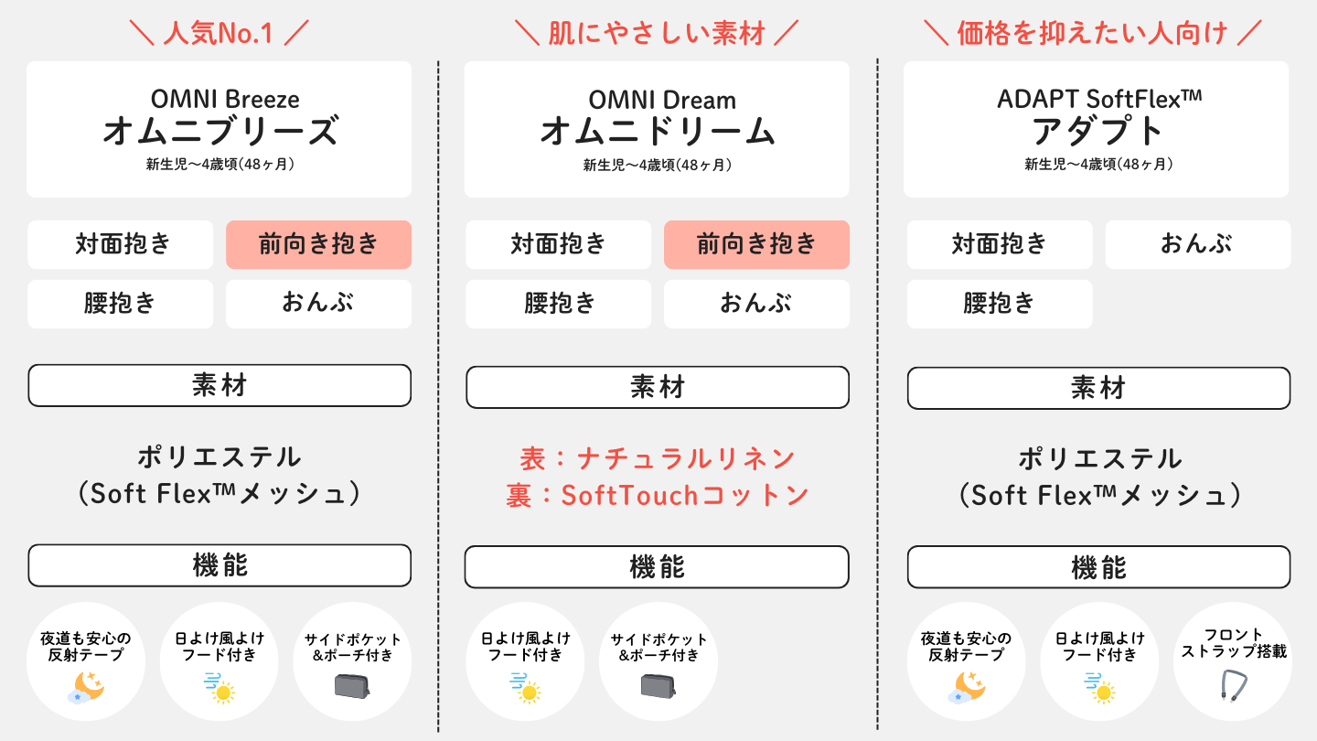 エルゴ抱っこ紐の違い比較の図解