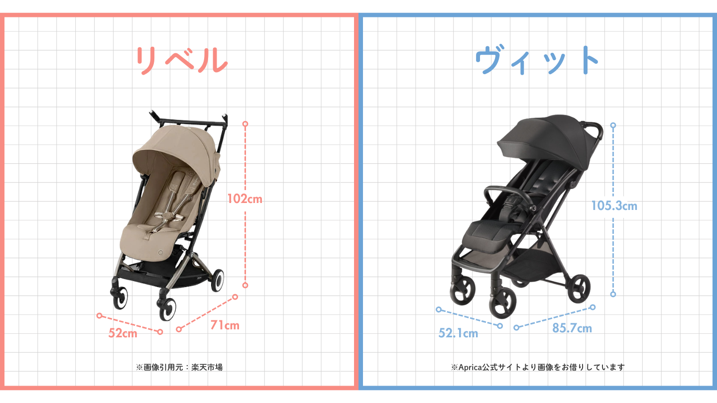 リベルとヴィットのサイズ