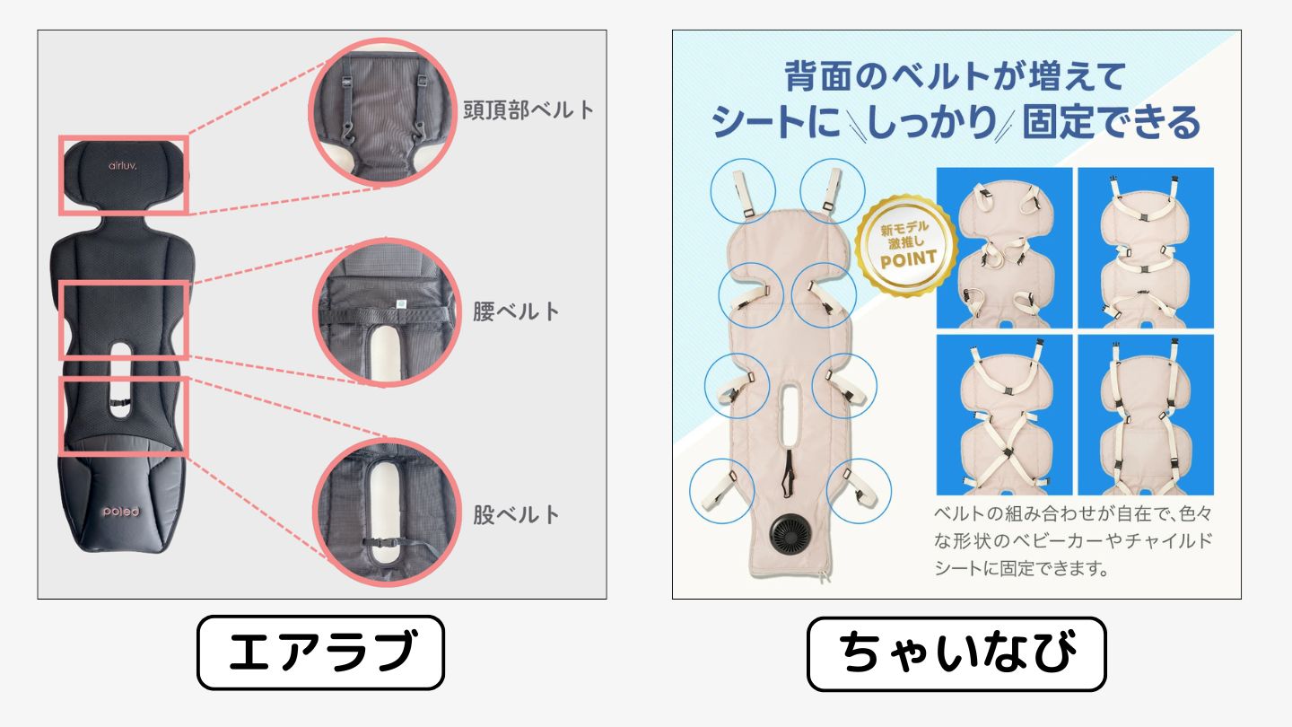 エアラブとちゃいなびの違いは固定ベルトの数