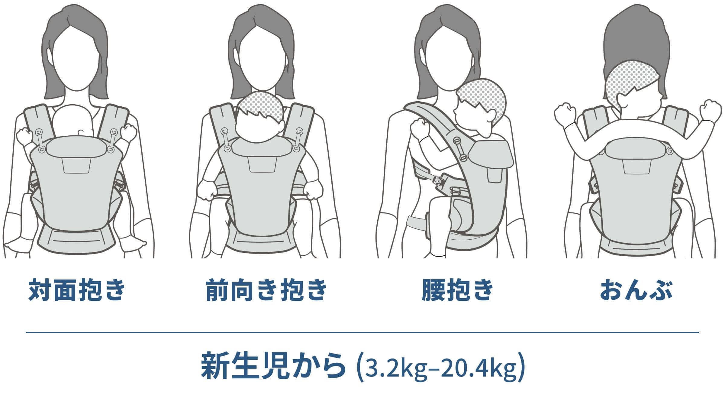 エルゴオムニブリーズの抱き方4種類