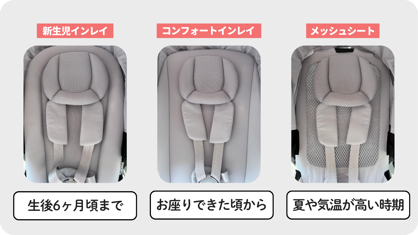 サイベックスメリオカーボンの新生児インレイいつまで？付け方も解説 