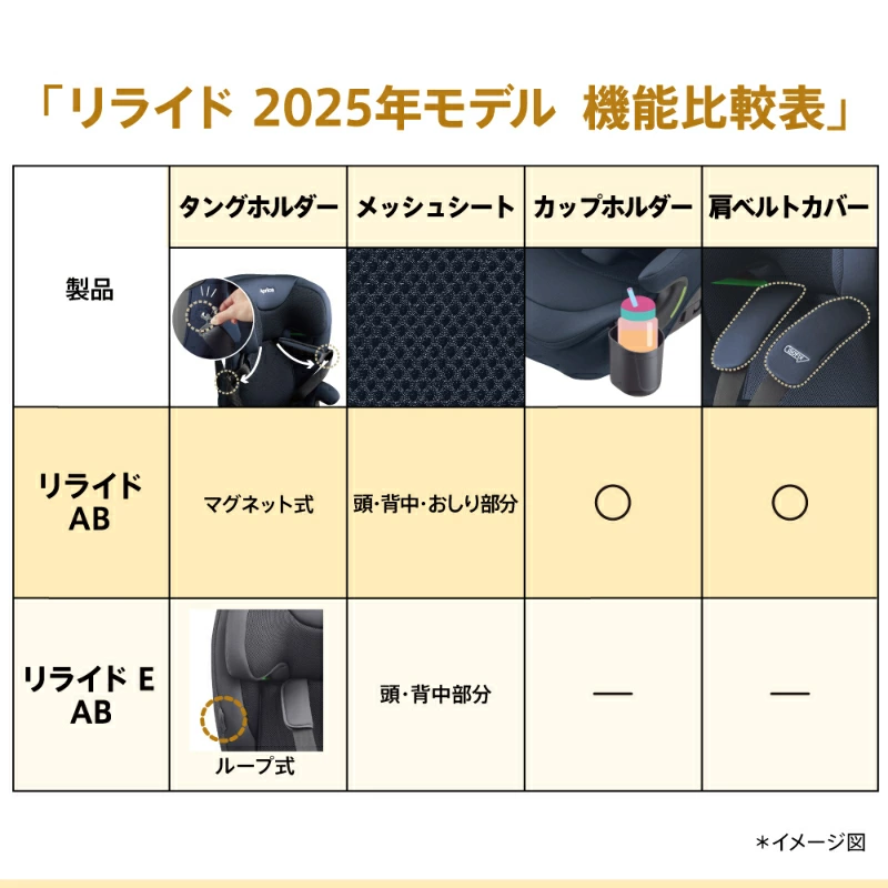 アップリカ「リライドAB」と「リライドE AB」の違い6つ