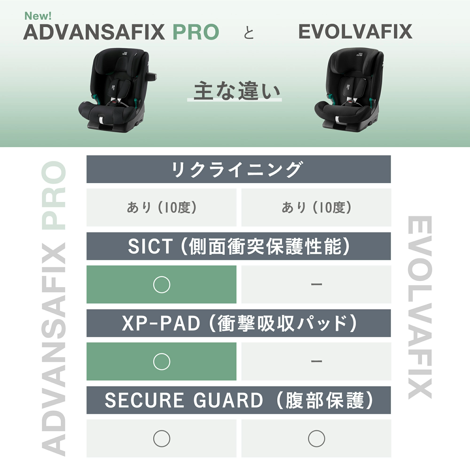 「アドバンザフィックスプロ」と「エボルバフィックス」の違い