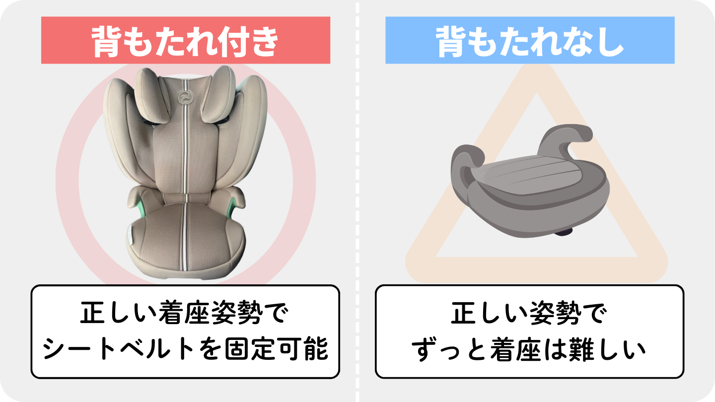 サイベックスソリューションG2は身長150cmまで、背もたれ付きで使用可能