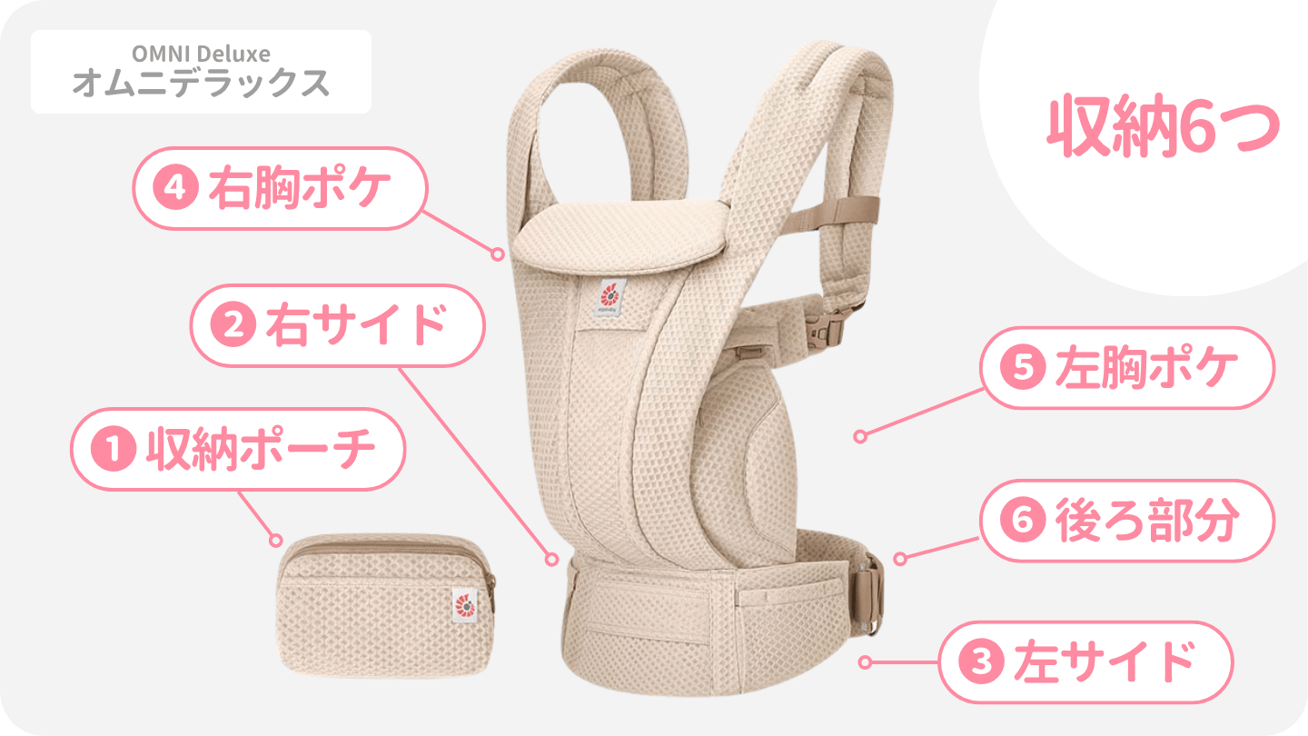 オムニデラックスの収納6つ