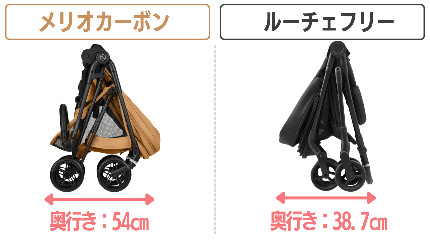 自立の折りたたみサイズはルーチェフリーがコンパクト