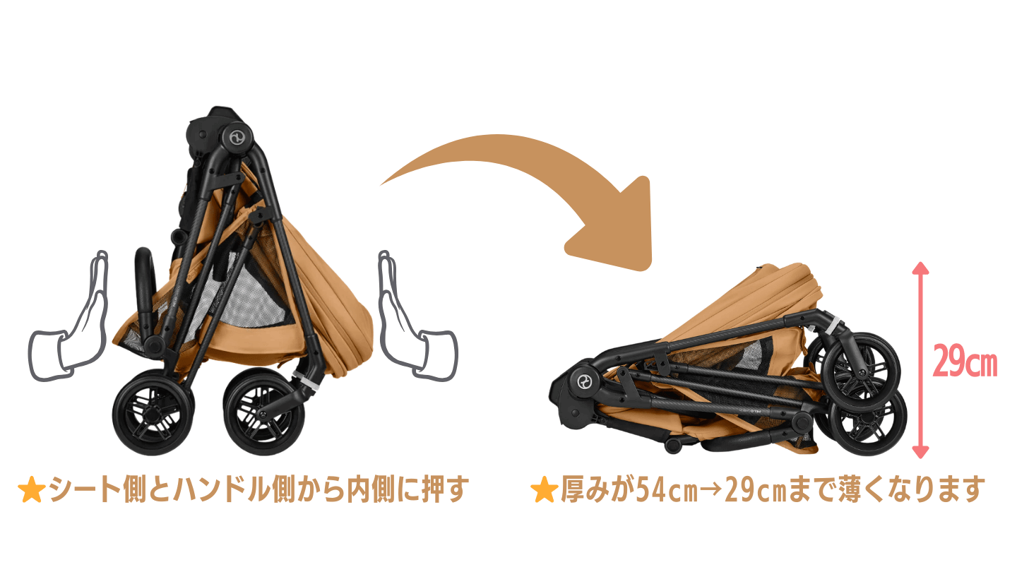 メリオカーボンは、よりコンパクトに折りたためますが、最小サイズでは自立しない