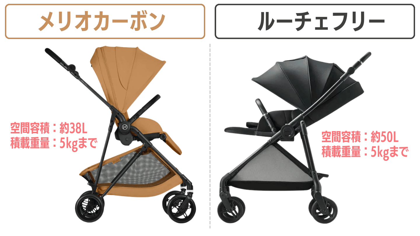 ルーチェフリーは本体の横幅が大きいため、荷物カゴもかなり大容量