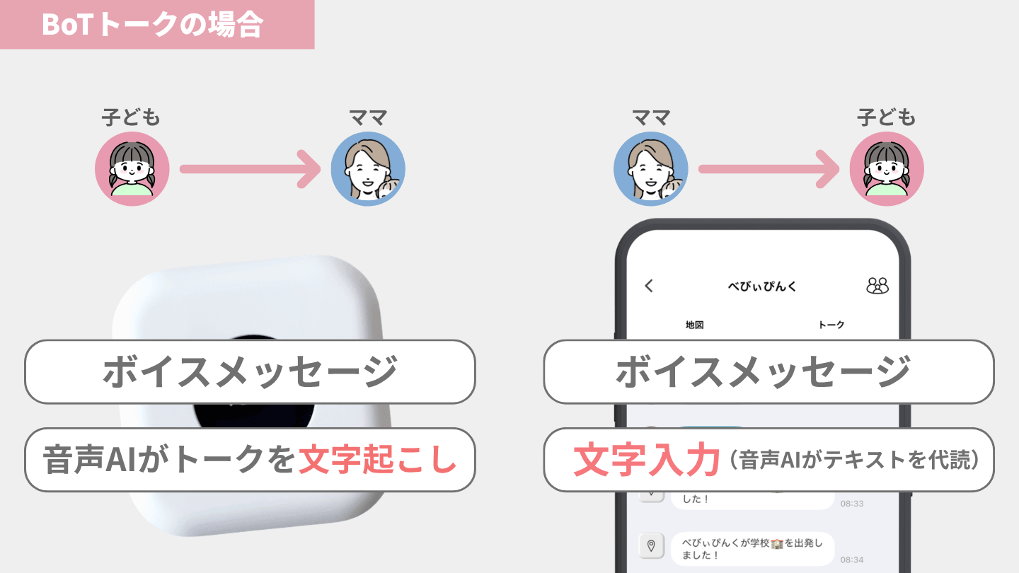 BoTトークのトーク機能