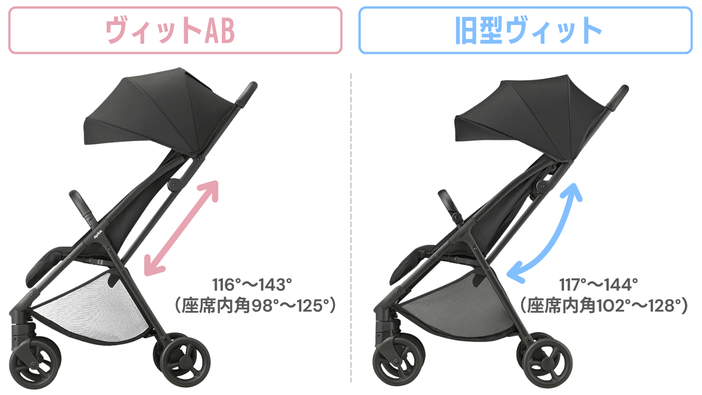 新型ヴィットAB（2026年モデル）の背もたれは、旧型よりも自然な姿勢で座れる角度に変更された