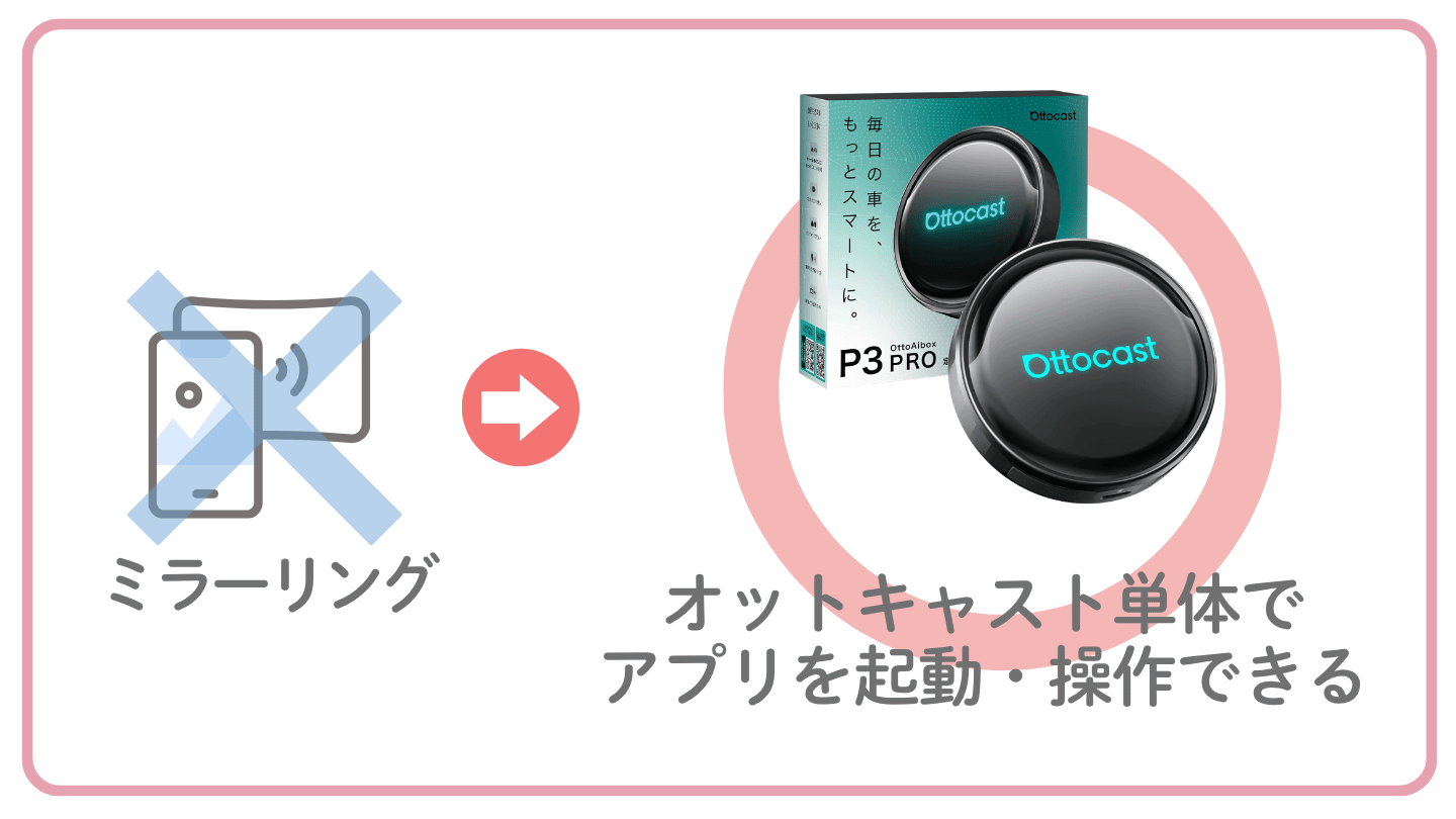 オットキャストP3 Pro単体でアプリ操作ができる