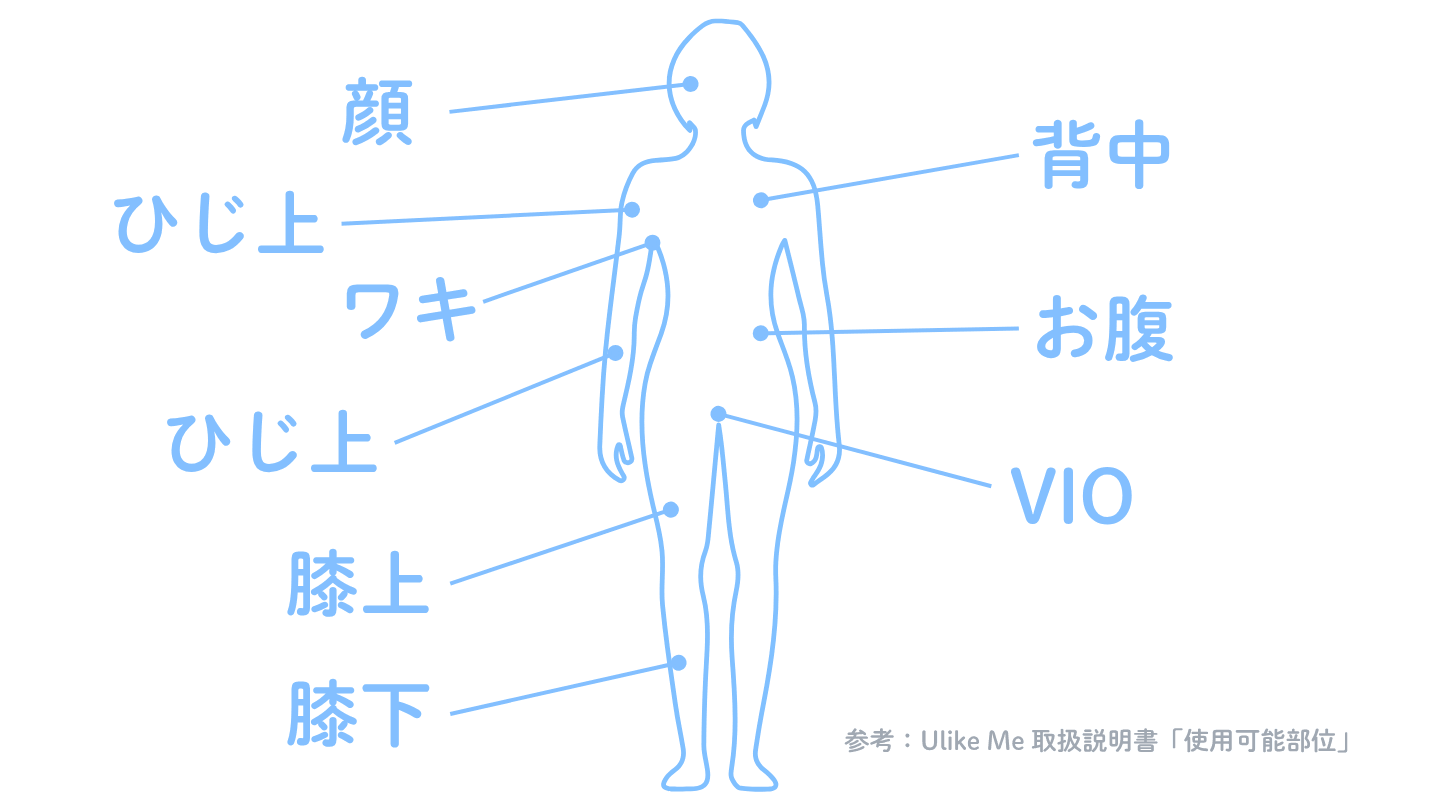 Ulike Meの使用可能部位