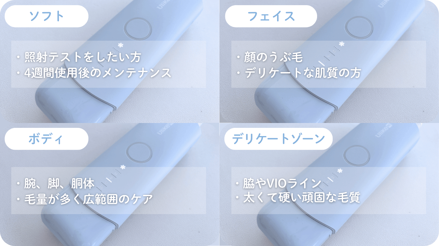 Ulike Meのモード種類